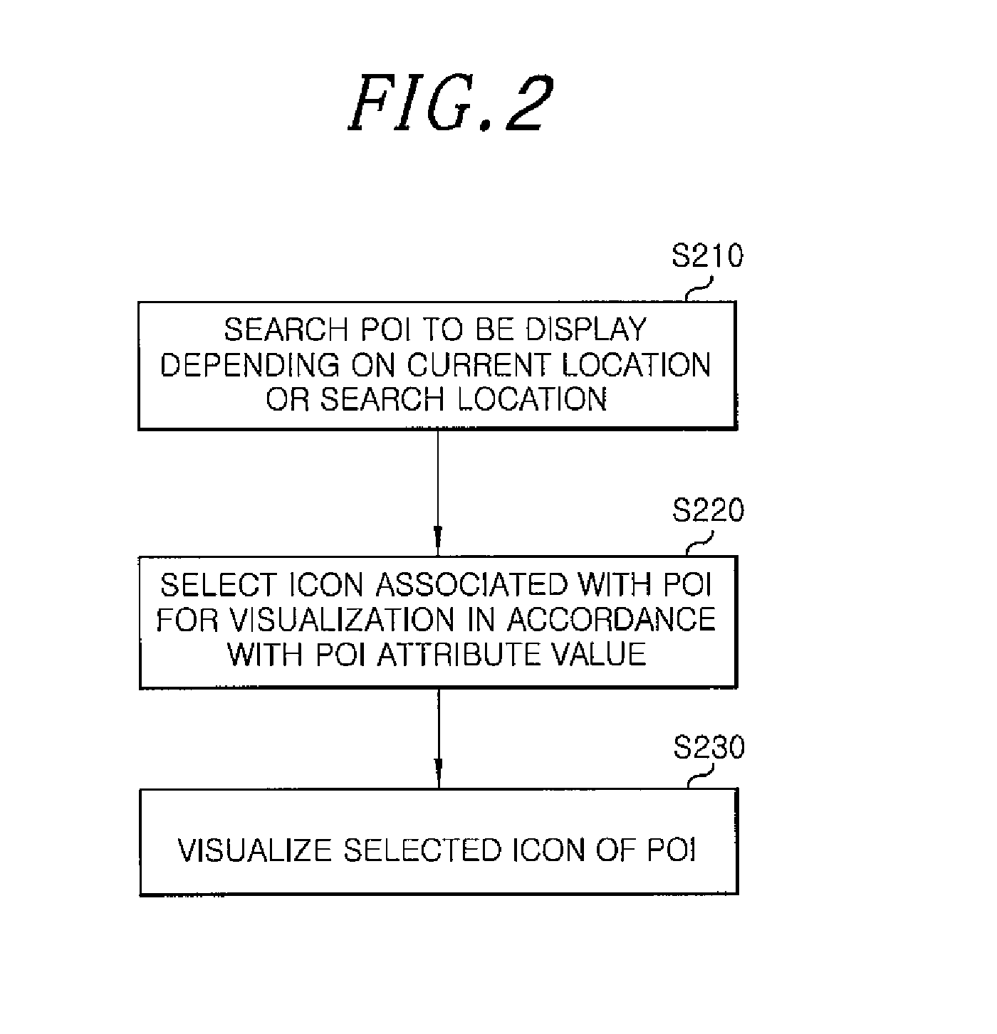 System and method for dynamic visualization of poi attributes and method for refreshing poi attributes
