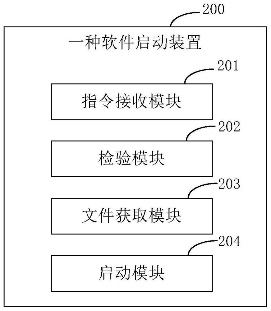 Software starting method and device