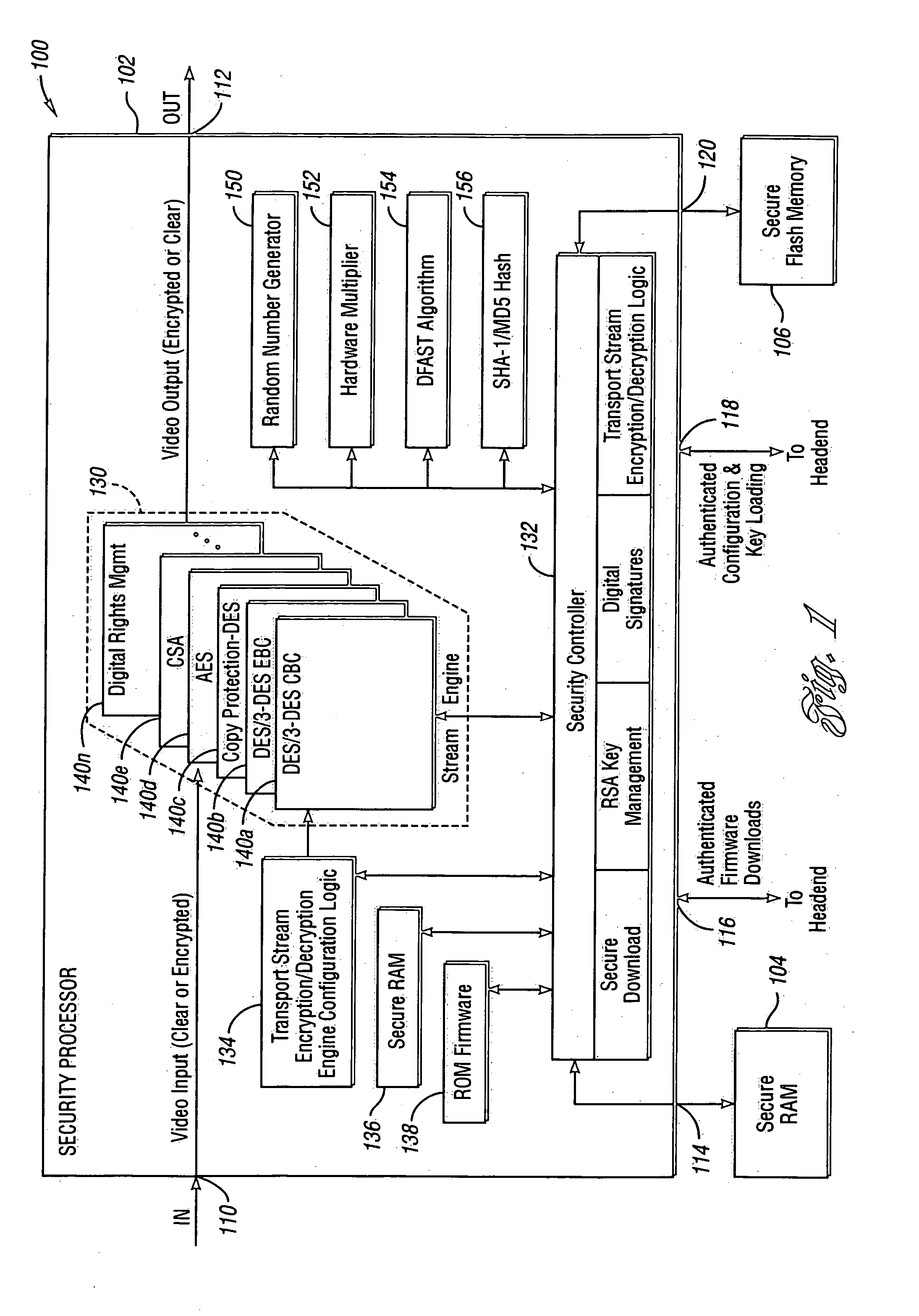 System and method for security processing media streams