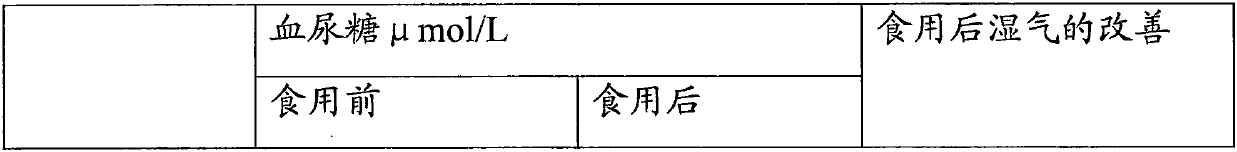 Selenium-enriched eight-treasure porridge and preparation method thereof