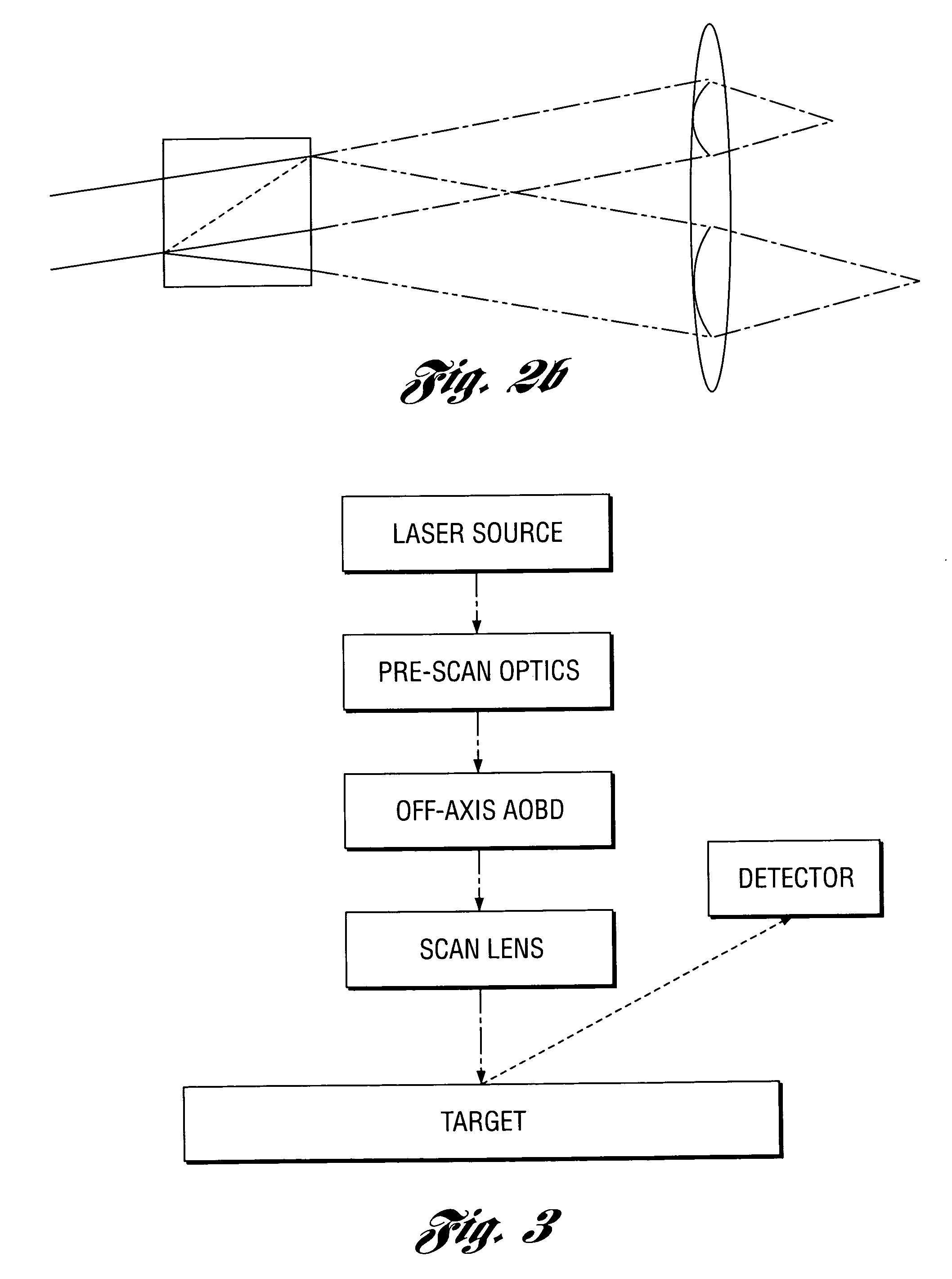 Optical scanning method and system and method for correcting optical aberrations introduced into the system by a beam deflector