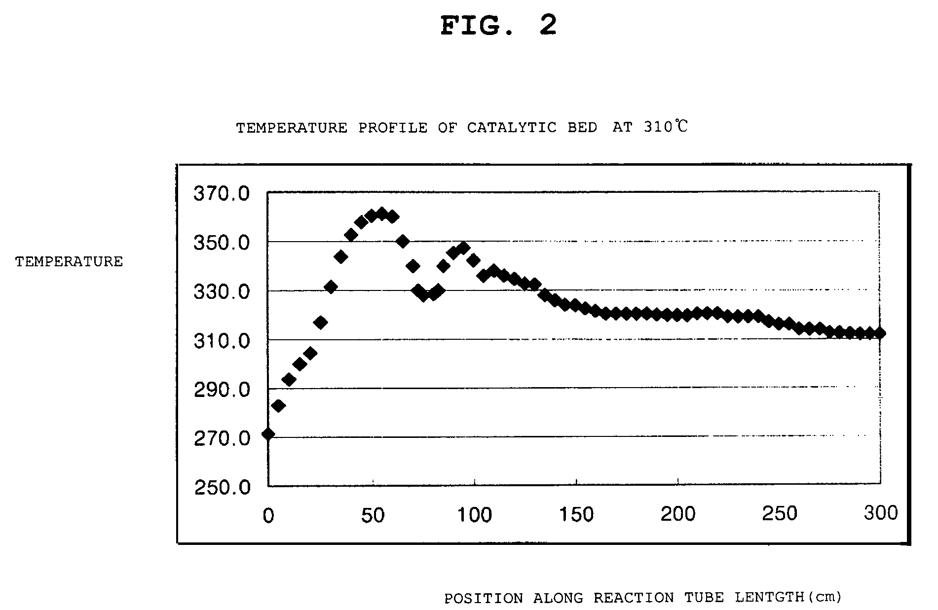 Method of producing unsaturated aldehyde and/or unsaturated fatty acid