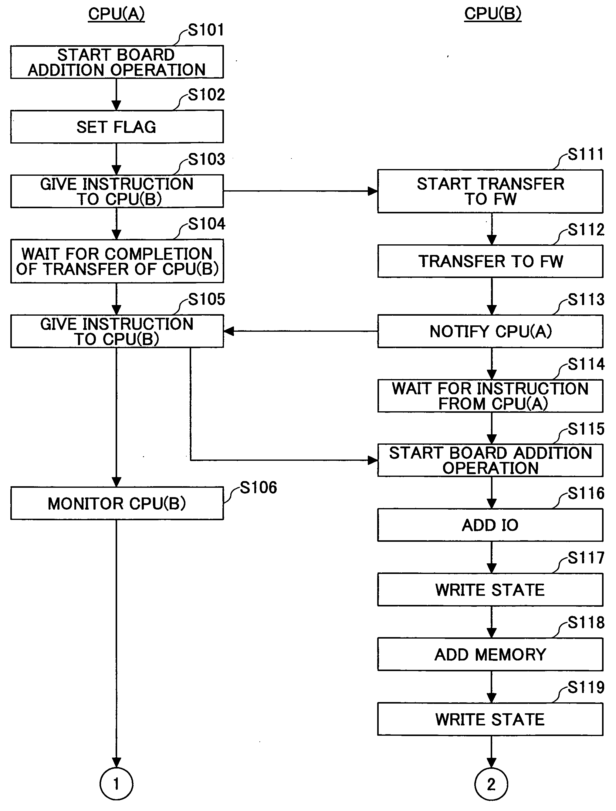 Method for incorporating new device in information processing apparatus, information processing apparatus, program and computer readable information recording medium