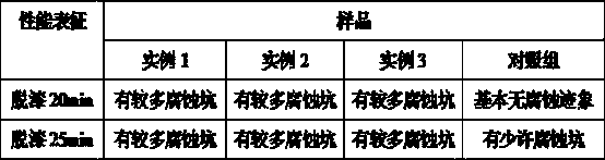 Preparation method of environment-friendly micro-evaporative paint stripper