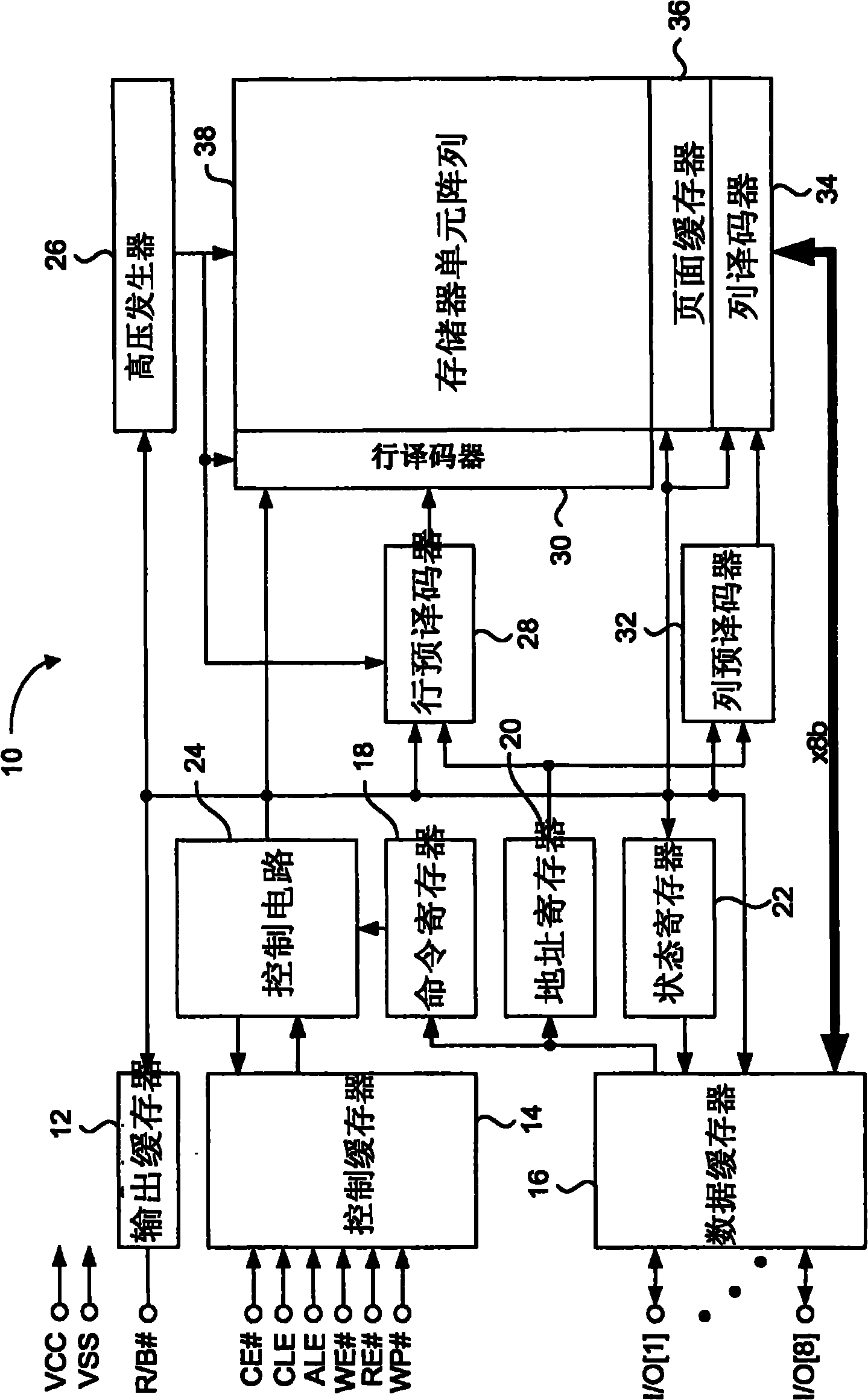 Non-volatile memory device having configurable page size