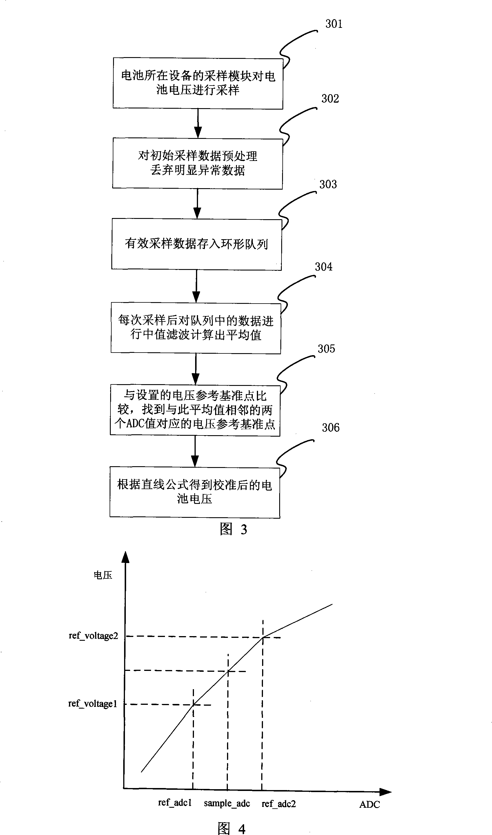 Calibration method and device for battery voltage sampling