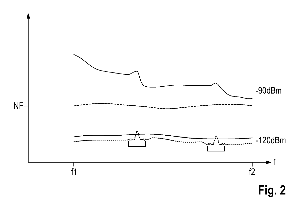 Method for searching a spur in a signal received and device for searching a spur in a signal received