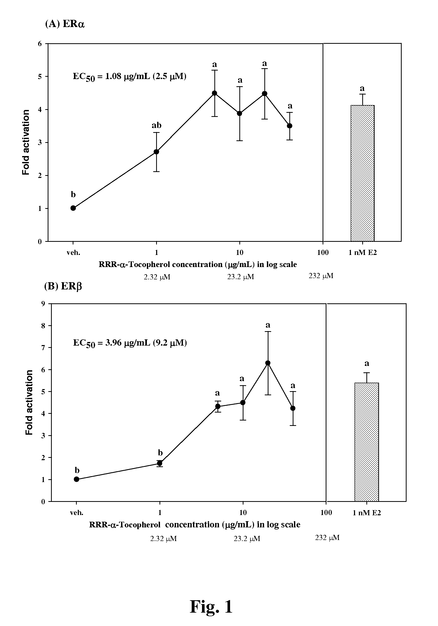 Compounds having estrogenic activity