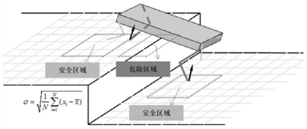 A method for a quadruped robot to dynamically cross convex obstacles