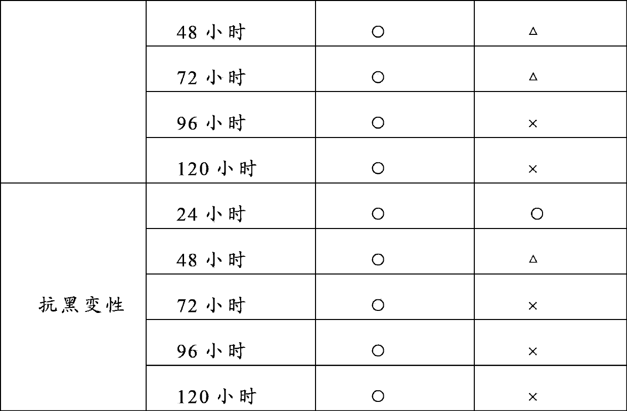 Organic and inorganic composite coating and steel plate possessing coating thereof and manufacture method