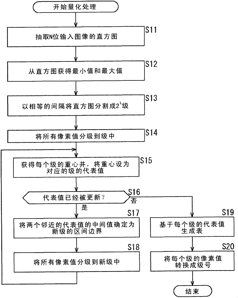 Image processing device and method