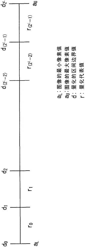 Image processing device and method