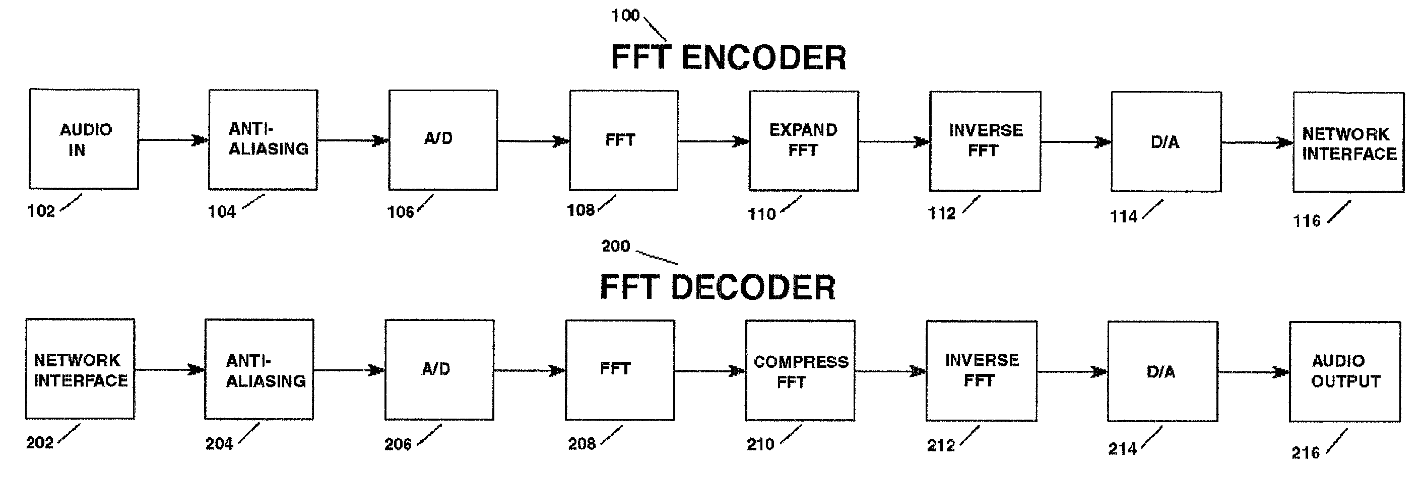 Frequency compander for a telephone line