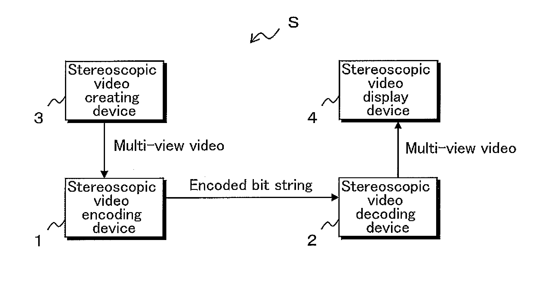 Stereoscopic video encoding device, stereoscopic video decoding device, stereoscopic video encoding method, stereoscopic video decoding method, stereoscopic video encoding program, and stereoscopic video decoding program