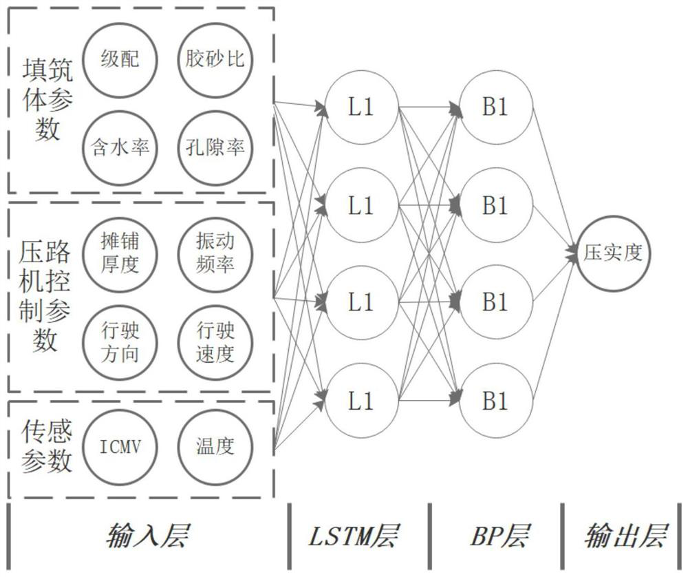 Expressway compactness real-time monitoring method based on artificial neural network