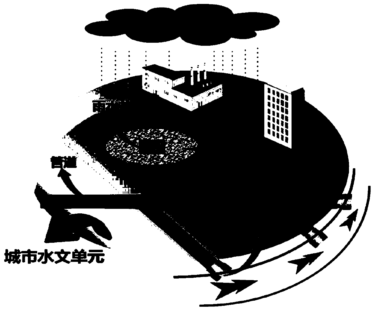 Urban agglomeration drainage process simulation method