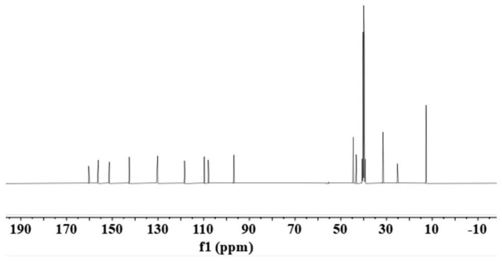 Coumarin derivative-based fluorescent probe and preparation method thereof