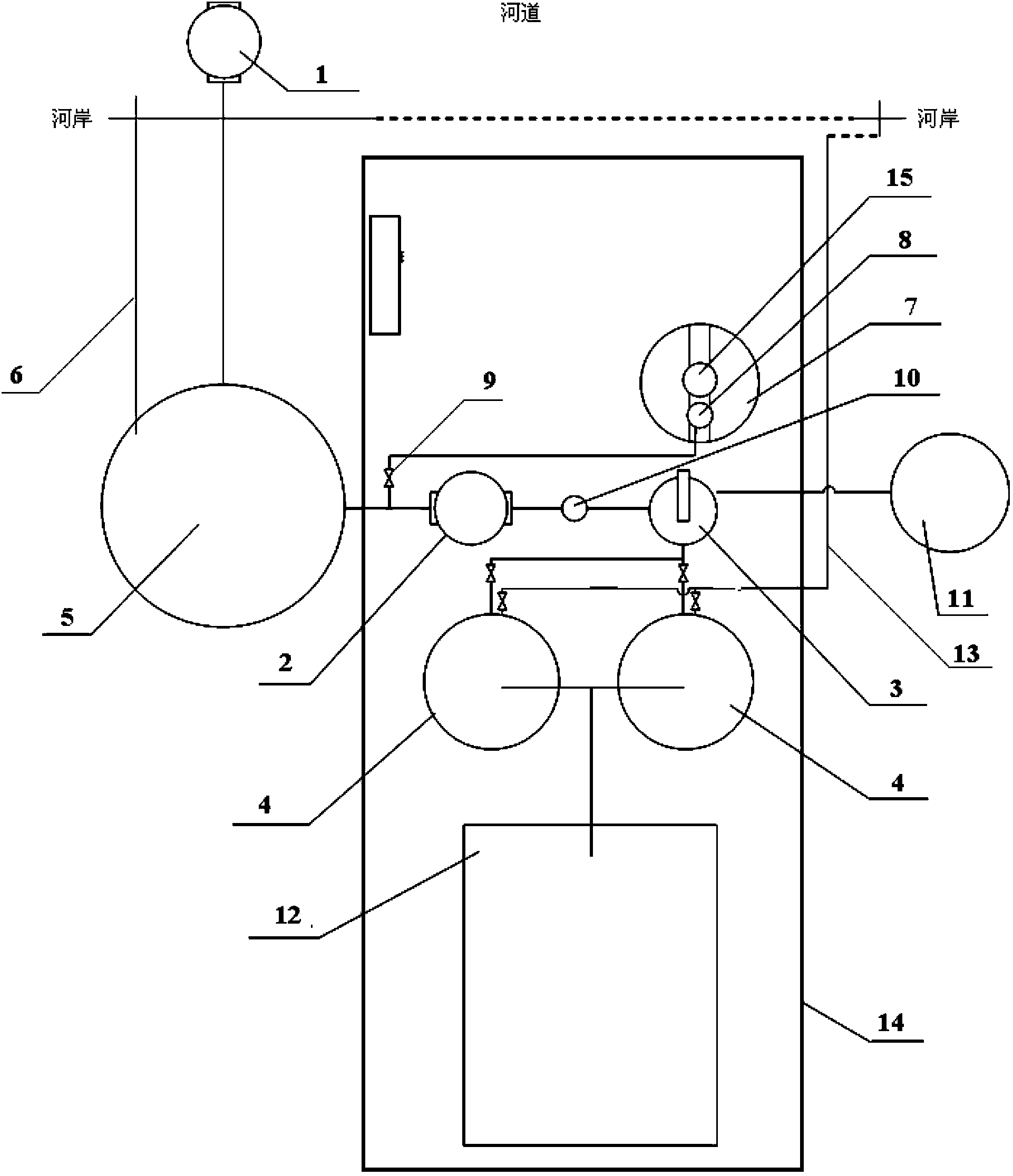 Purification system for river water or landscape water