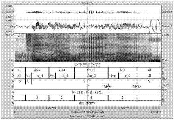 Voice annotation method for Chinese speech emotion database combined with electroglottography