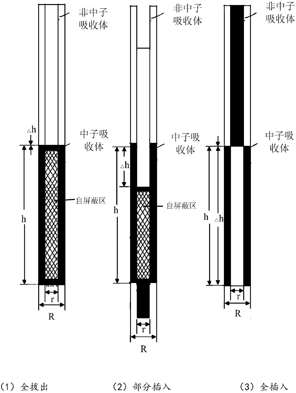 Novel reactor control rod and rod pair