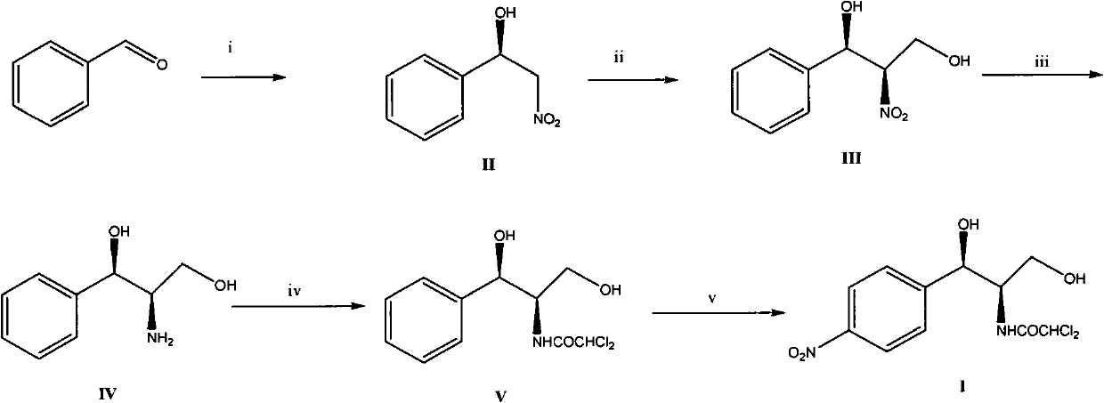 Method for synthesizing chloramphenicol