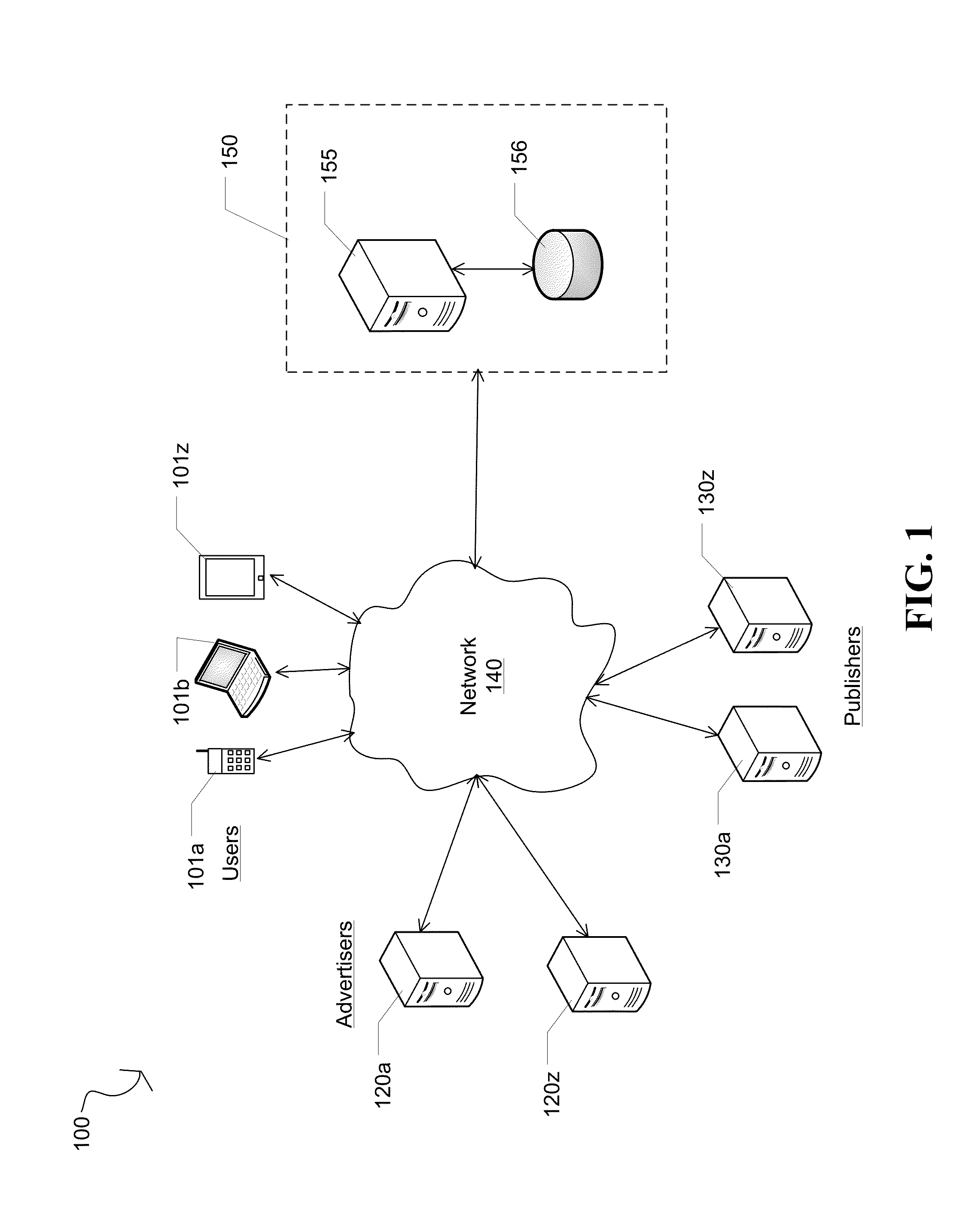 Systems and methods for providing online advertising utilizing user-centric interaction with companies, products, services and content