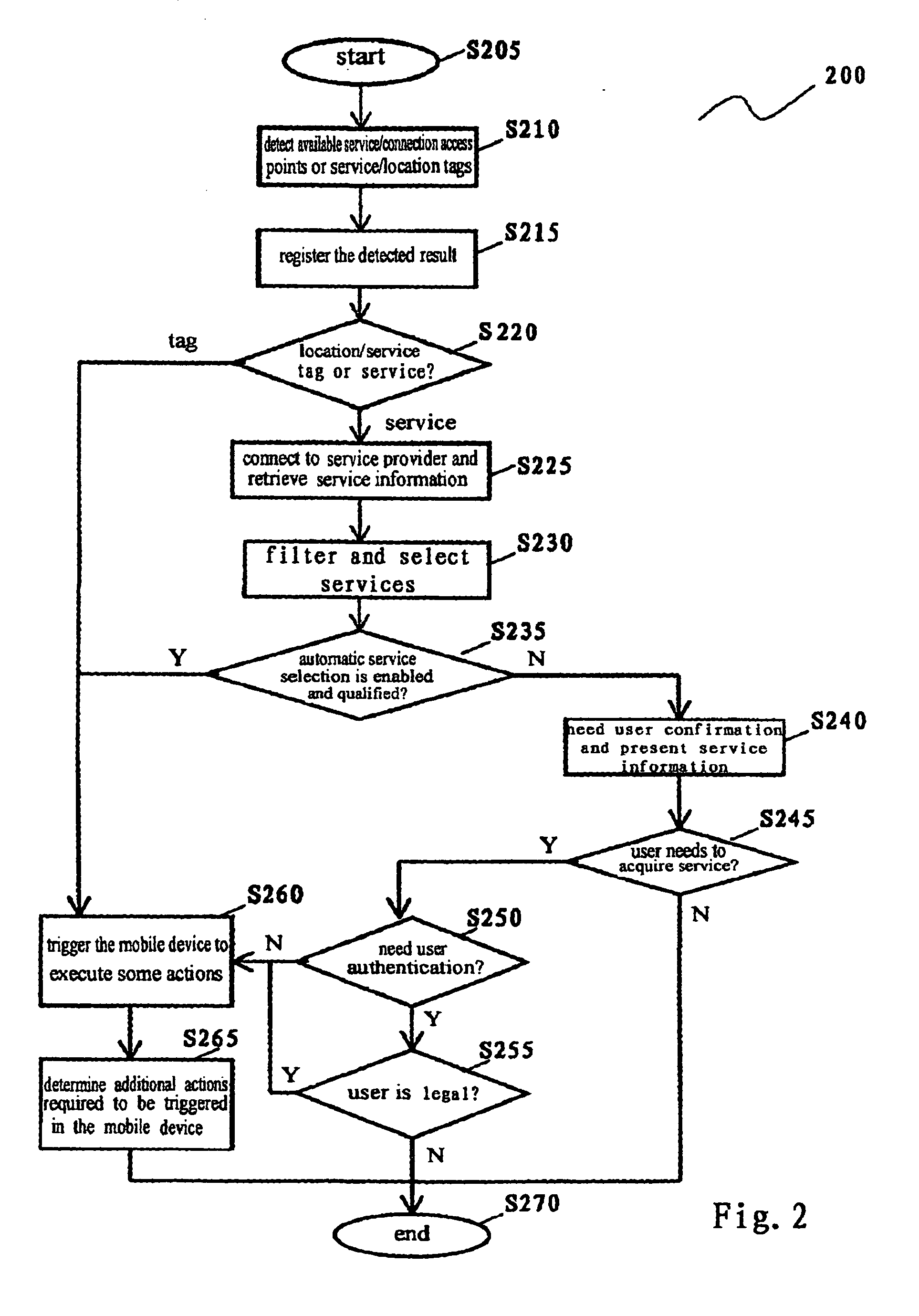 Method and apparatus for enabling a mobile device to subscribe and acquire services, and the mobile device