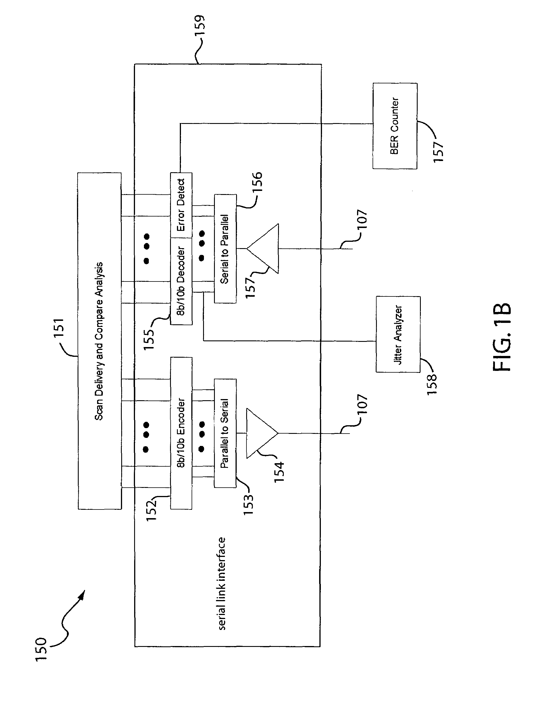 Scan testing of integrated circuits with high-speed serial interface