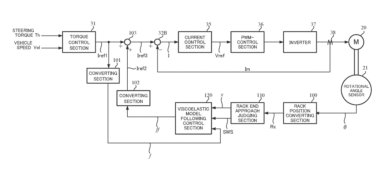 Electric power steering apparatus