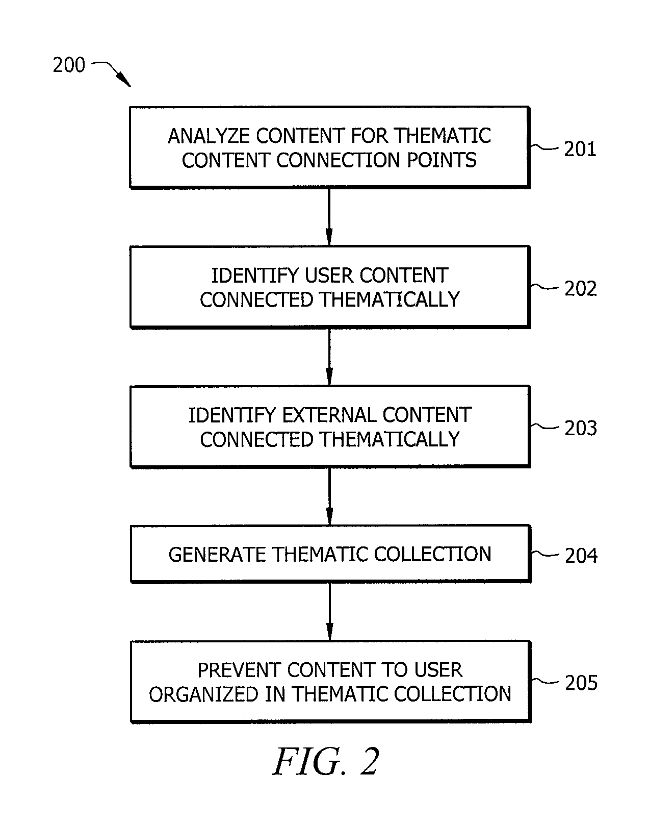 Systems and methods for organizing content using content organization rules and robust content information
