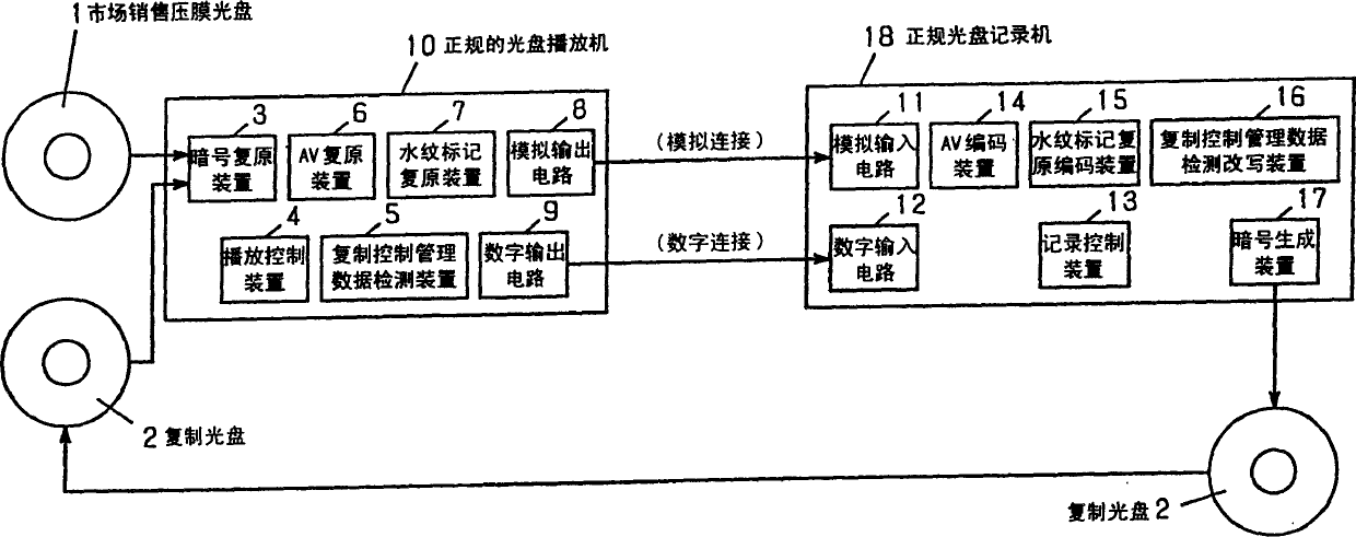 Digital data copying controlling system and method and CD playback device and storage medium