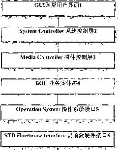 Set top box-based multimedia electronic library system and method