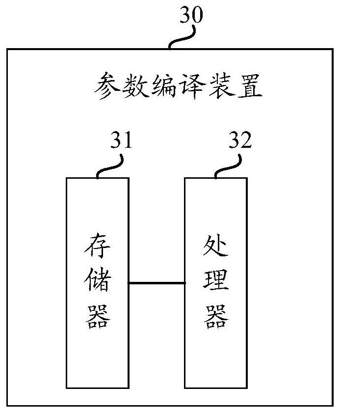 Parameter compiling method and device and computer readable storage medium