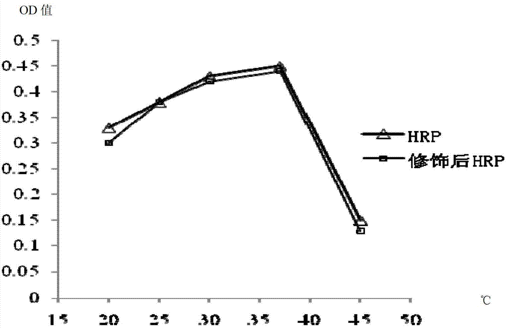 Method for detecting hepatitis A virus antibodies, kit for detection through method and preparation method for kit