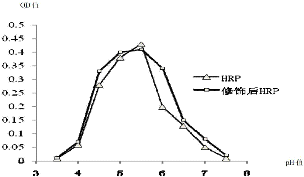 Method for detecting hepatitis A virus antibodies, kit for detection through method and preparation method for kit