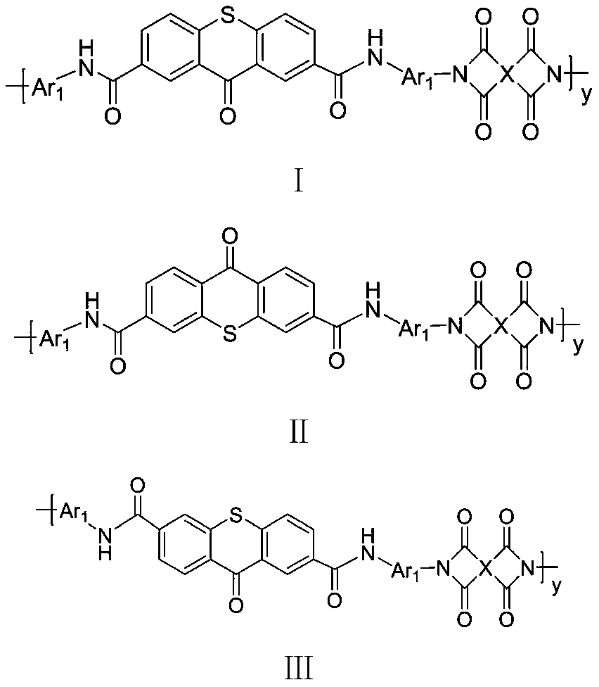 Thioxanthone polyimide with high planar rigidity as well as preparation method and application thereof