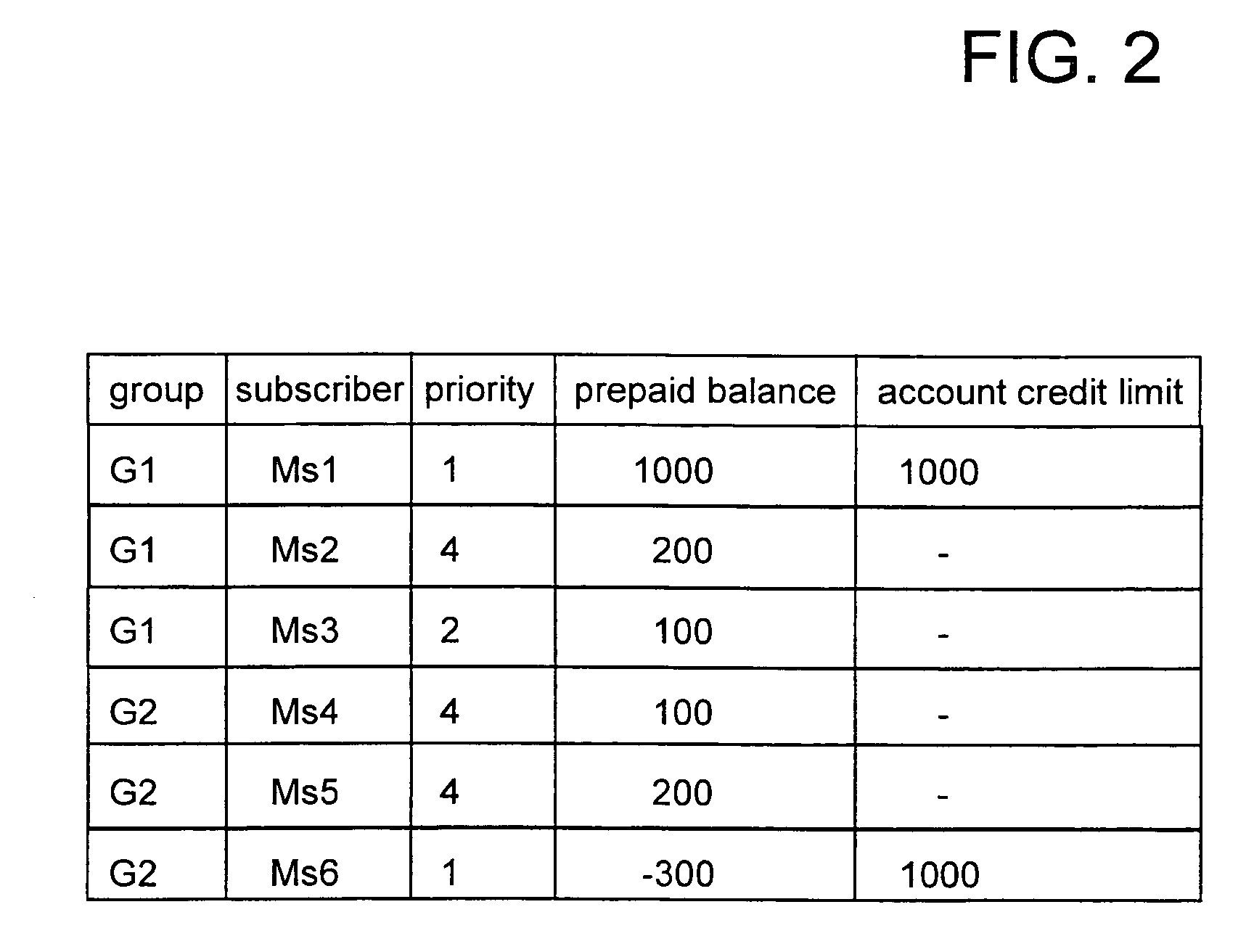 Method and system for billing subscribers in a telecommunication network