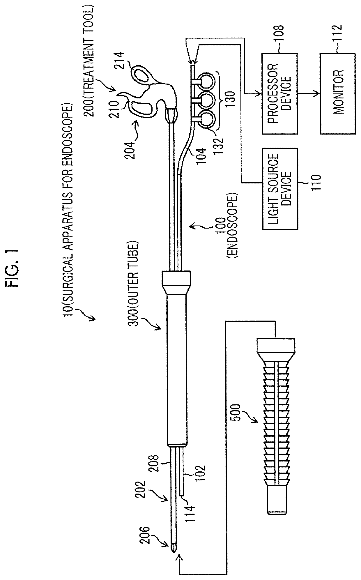 Surgical apparatus for endoscope