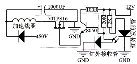 Small electromagnetic acceleration system