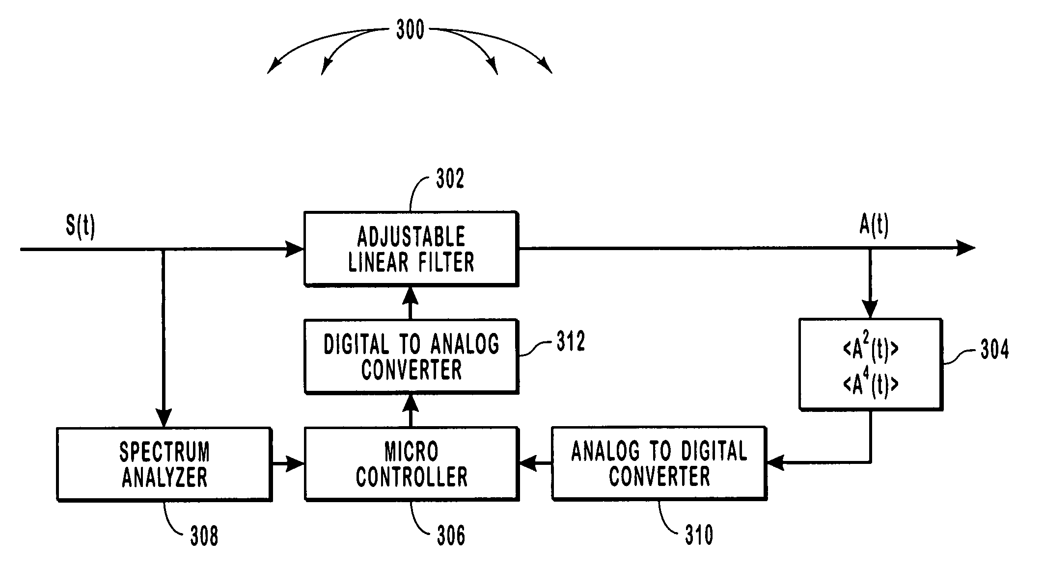 Optical signal equalizer with adjustable linear filter