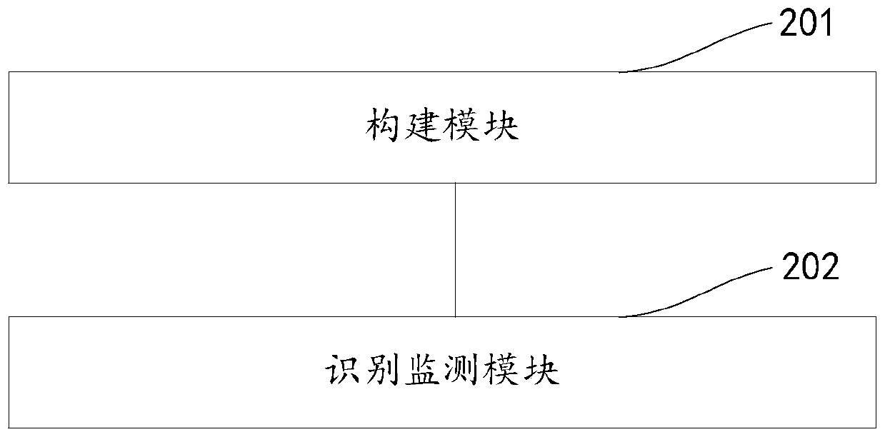 Personnel temperature monitoring method and device and electronic equipment