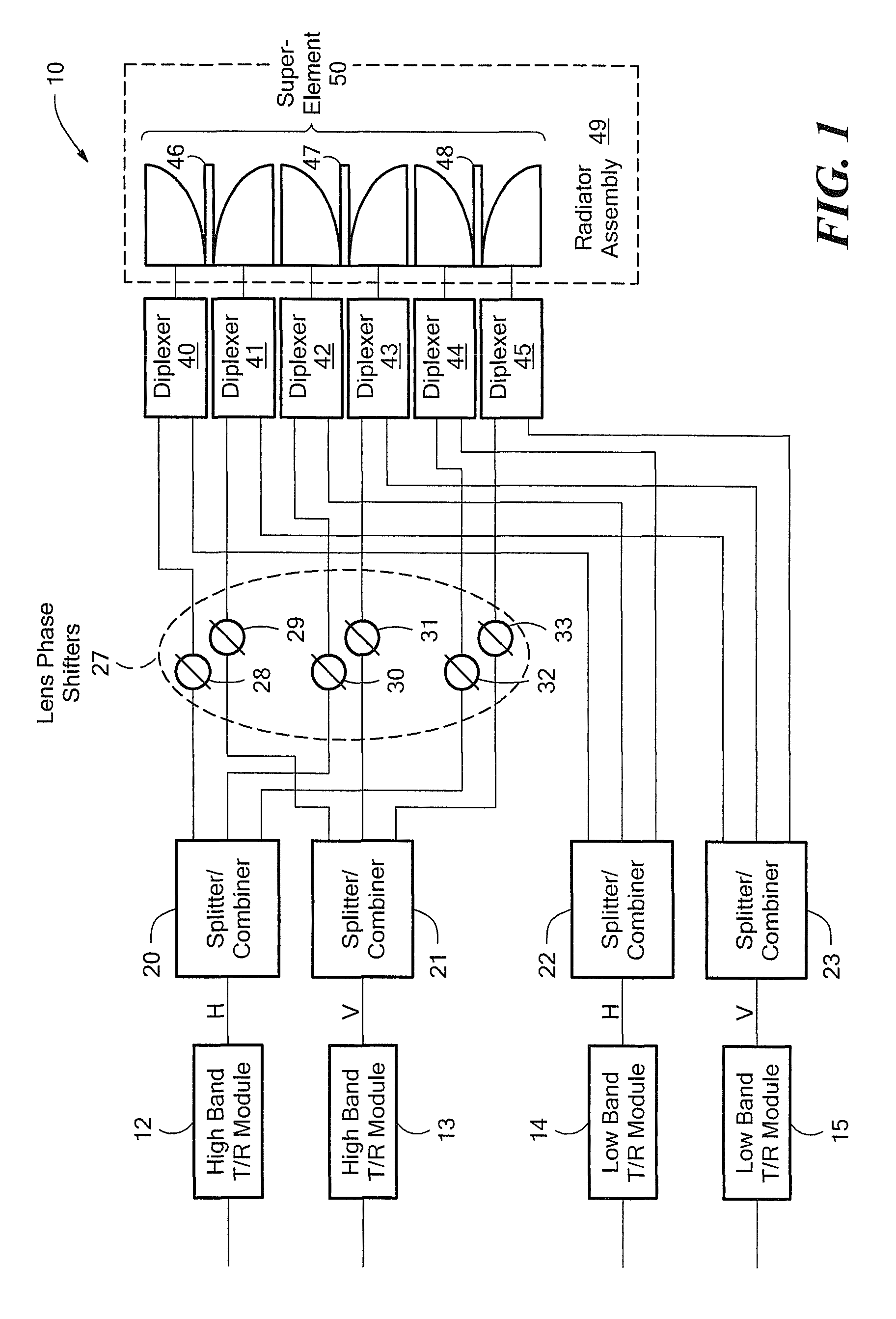 Radar system having dual band polarization versatile active electronically scanned lens array