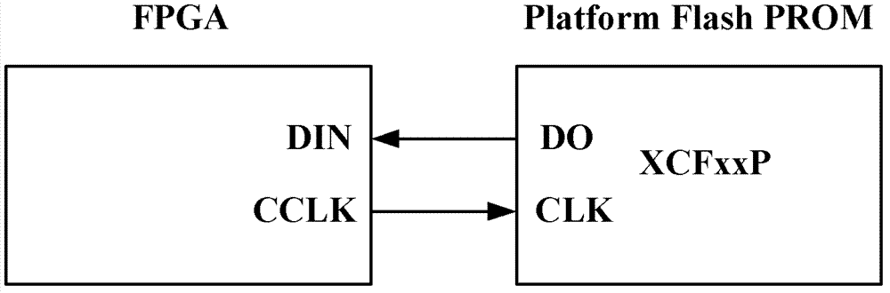 On-line upgrading method and device of configuration file of field-programmable gate array (FPGA)