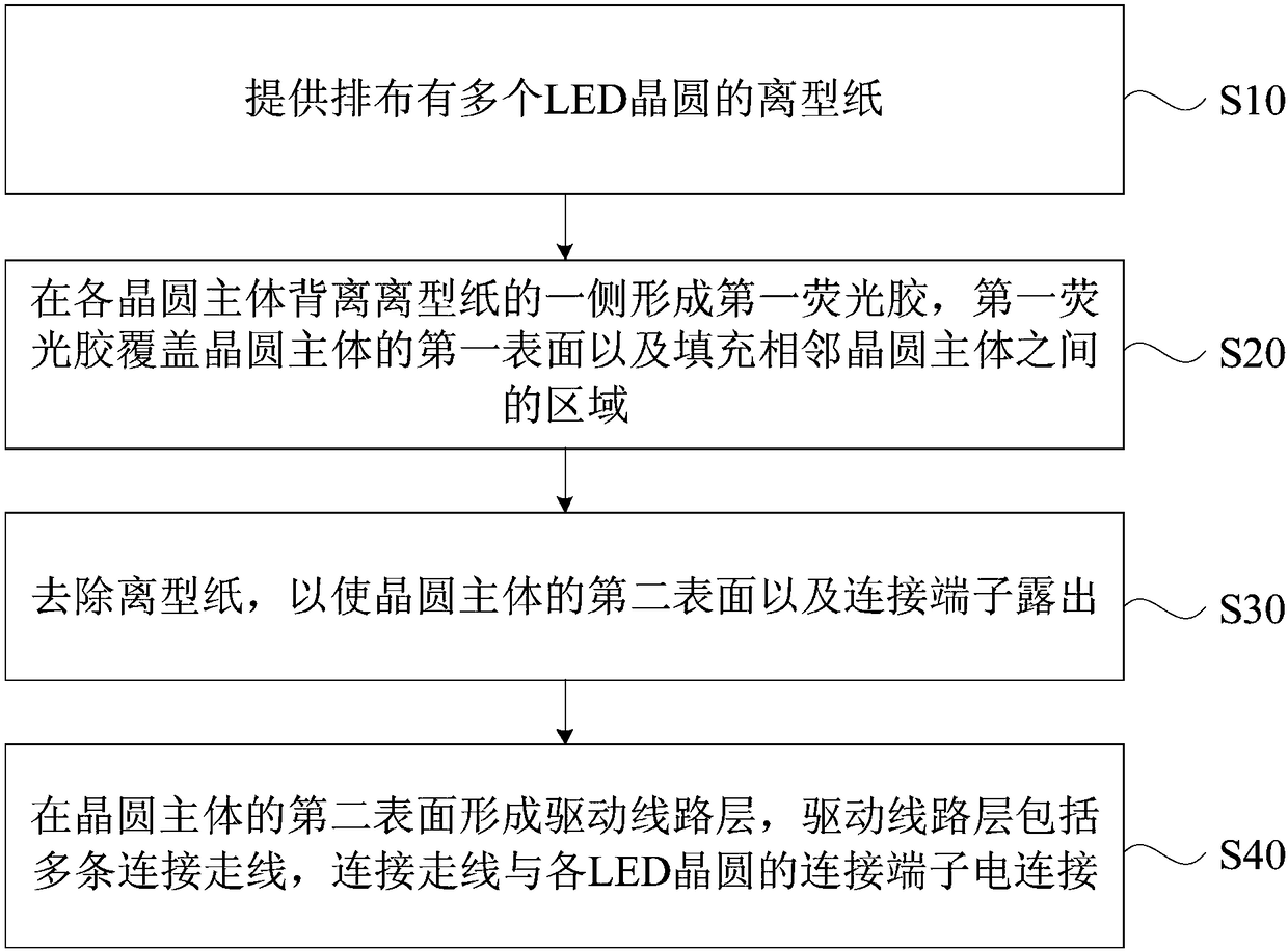 Manufacturing method of LED lamp and LED lamp