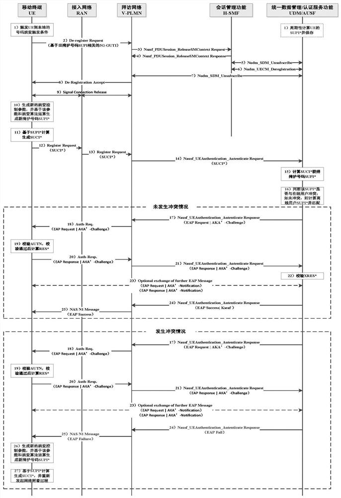 A mobile communication system user identity concealment method initiated by a terminal