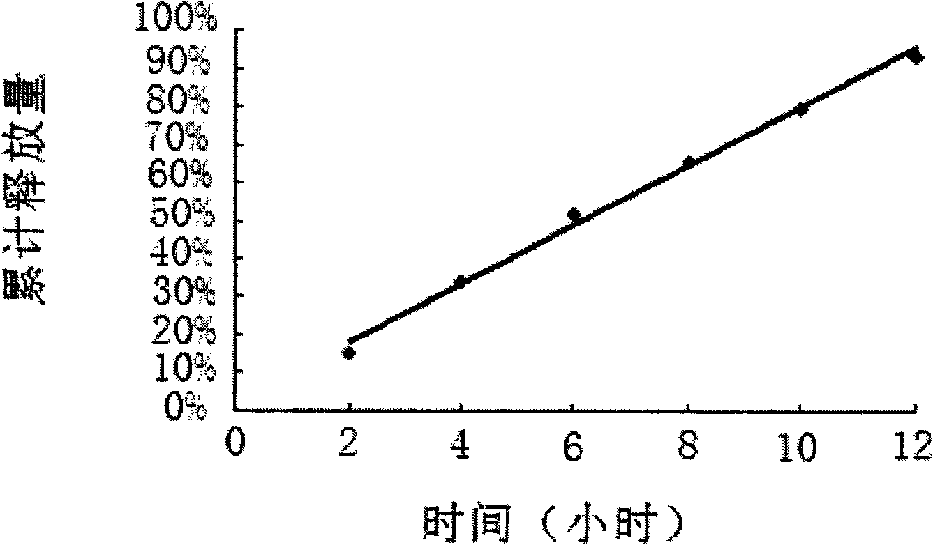 Phosphoric acid ligustrazine micropore permeation pump control-release tablet and preparation method thereof