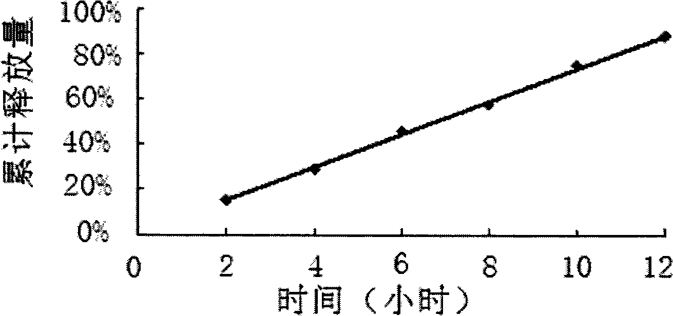 Phosphoric acid ligustrazine micropore permeation pump control-release tablet and preparation method thereof