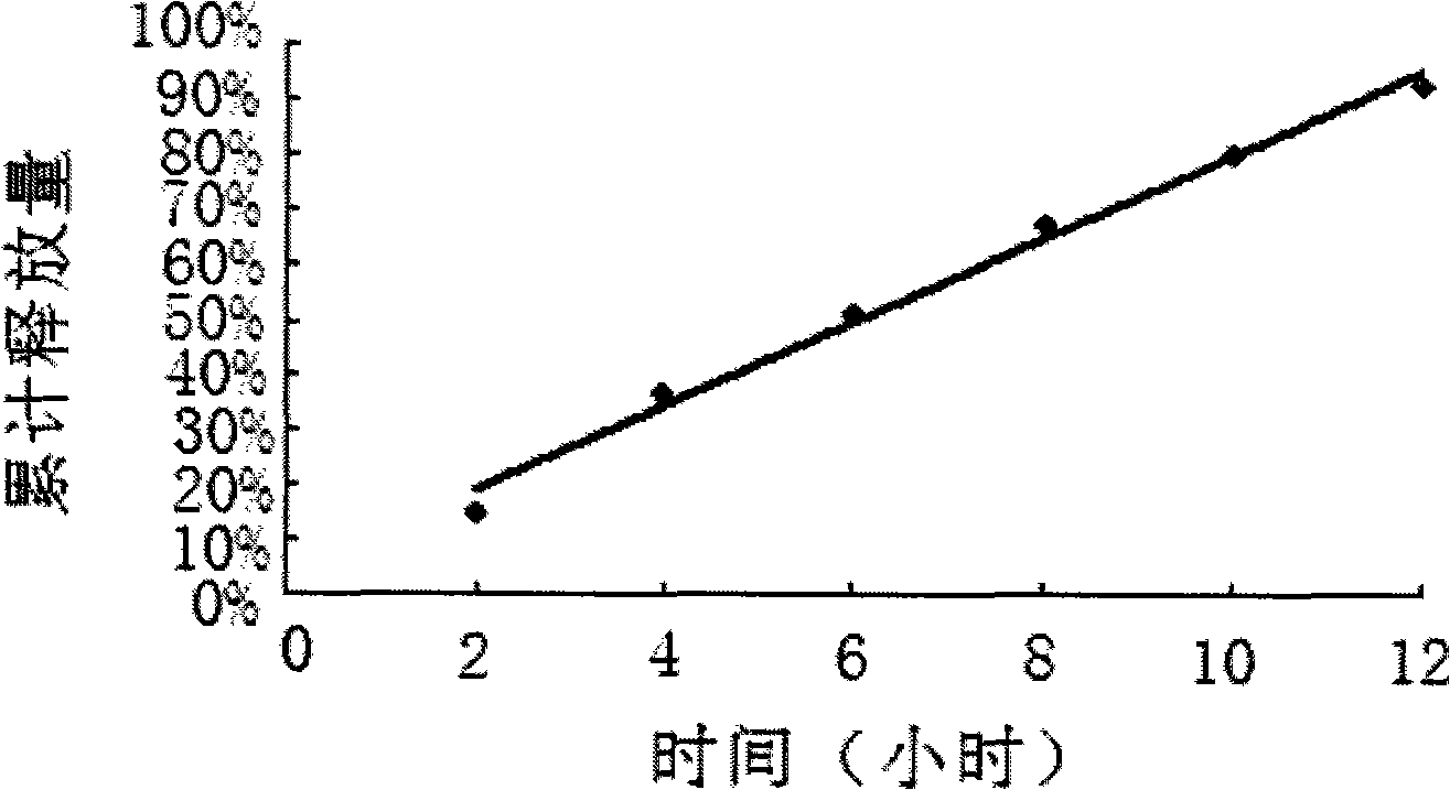 Phosphoric acid ligustrazine micropore permeation pump control-release tablet and preparation method thereof