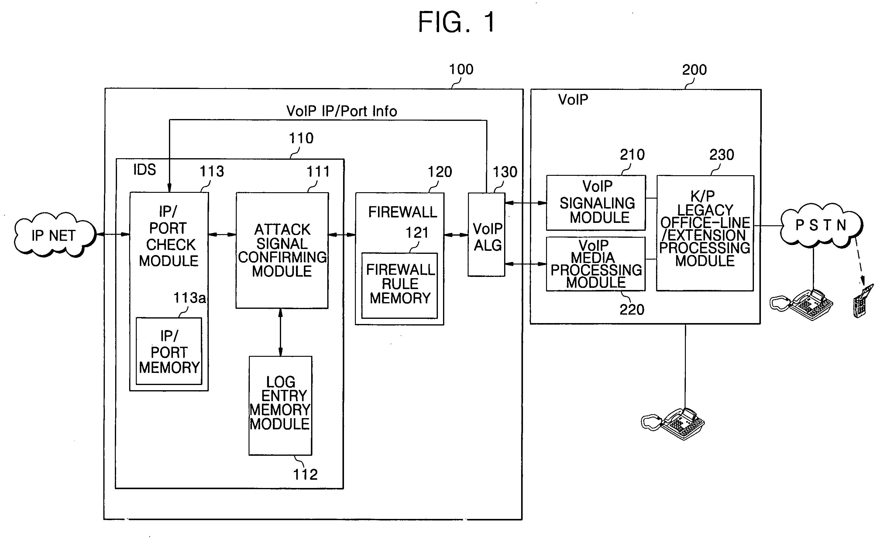 Dynamic network security system and control method thereof