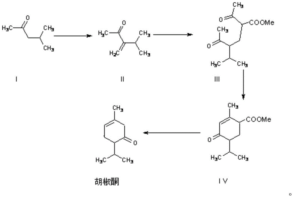 A kind of synthetic method of piperonone